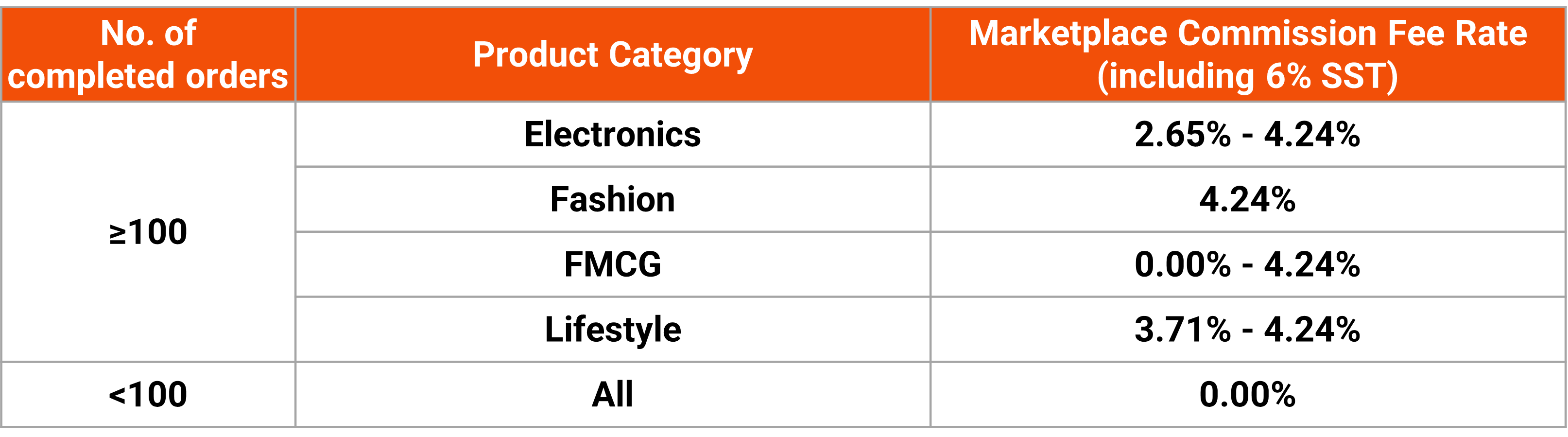 marketplace-commission-fees-shopee-my-seller-education-hub