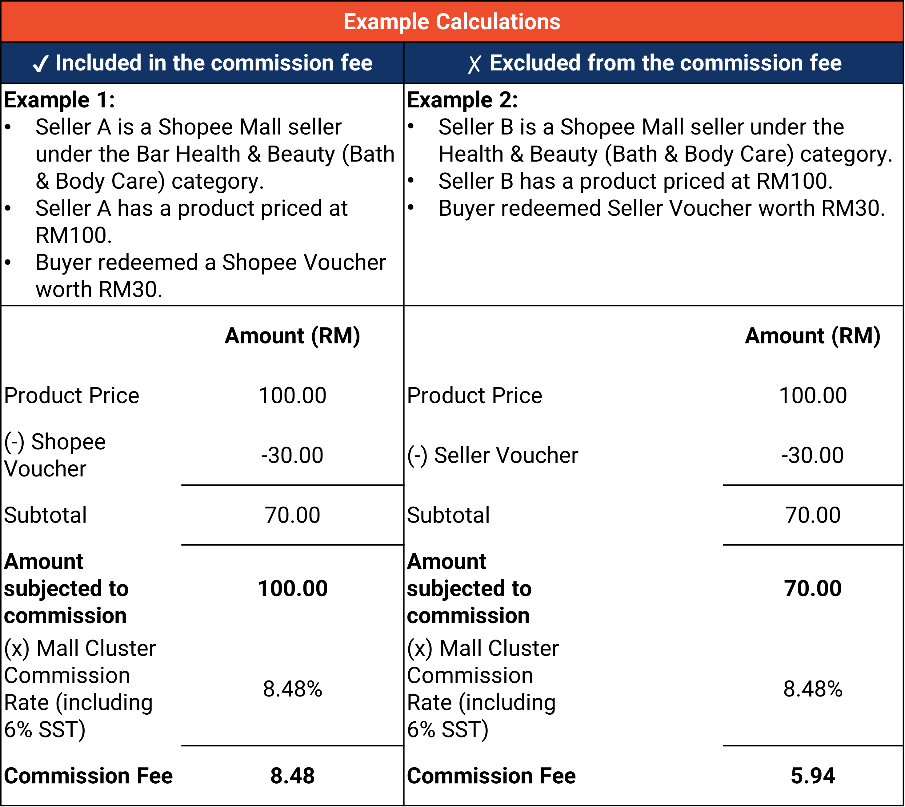 seller-education-hub