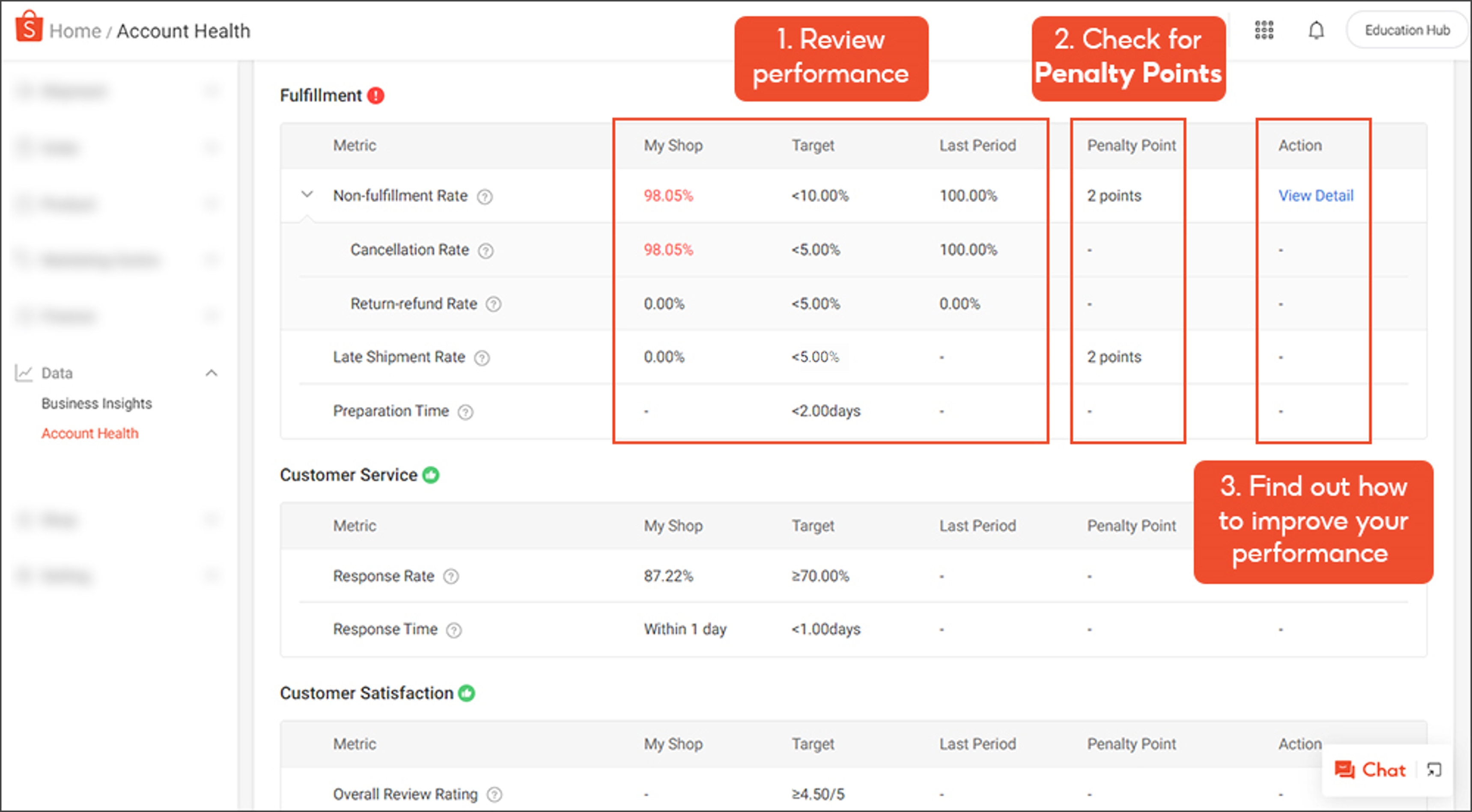 Review Metrics | MY Seller Education [Shopee]