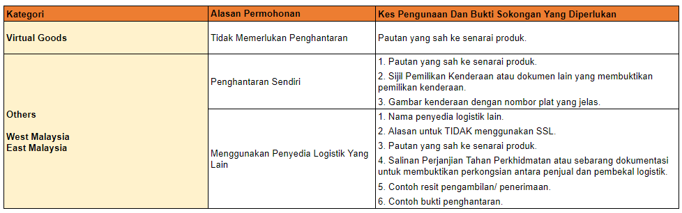 Shipping Setting "More Shipping Option" atau NON SSL