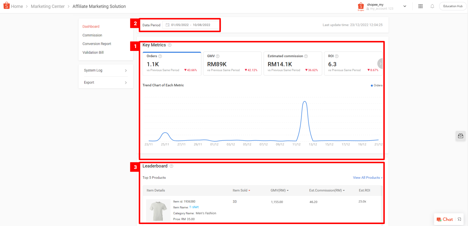 Key Features of Affiliate Marketing Solution (AMS) on Seller Centre | Shopee  MY Seller Education Hub