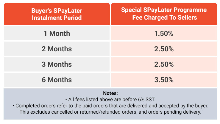 CARA MENGGUNAKAN "PAYMENT SETTING" SHOPEE SELLER CENTRE