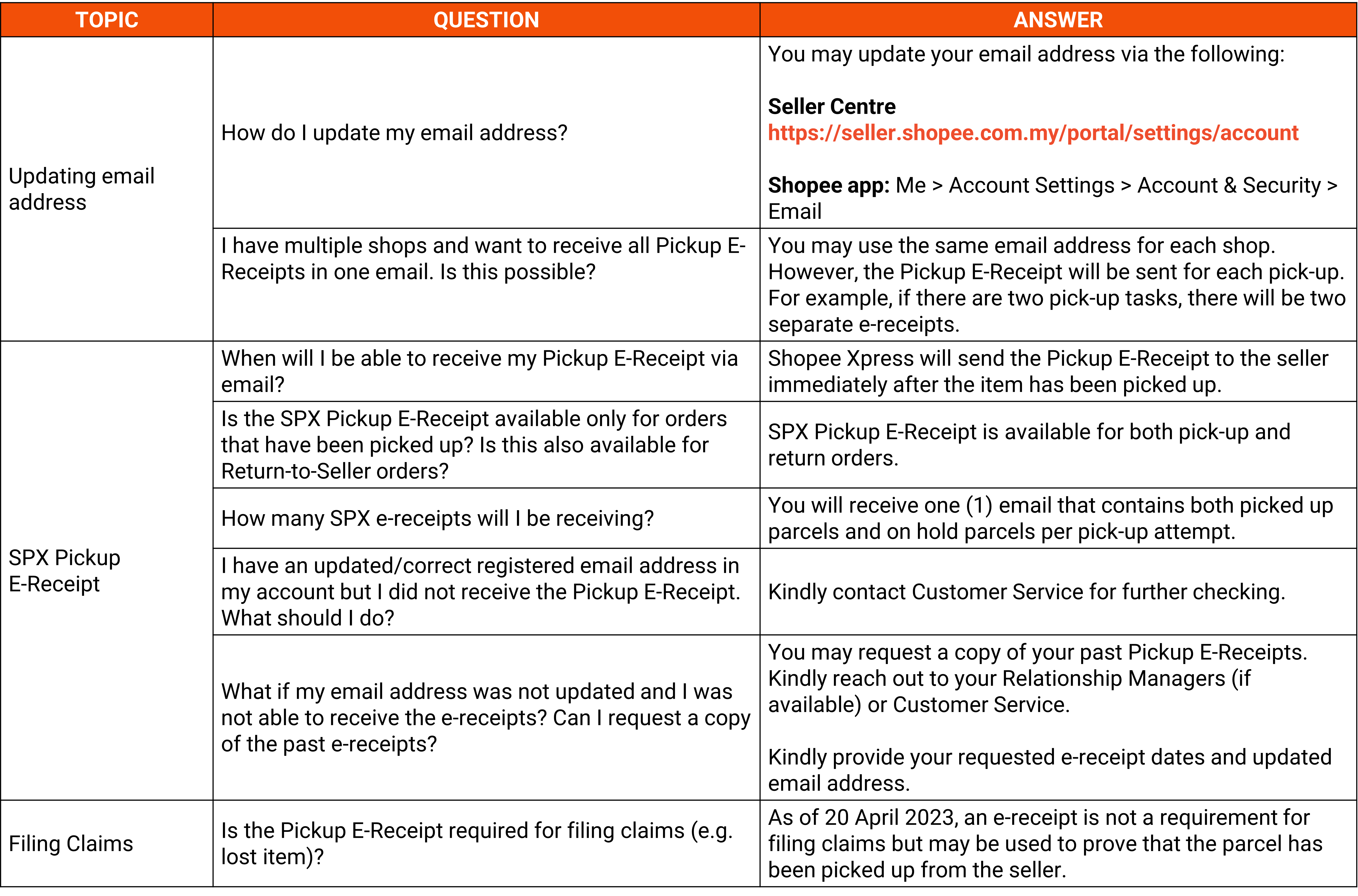 Noridian Provider Portal Login: Frequently Asked Questions (Faq) - 99fapfr