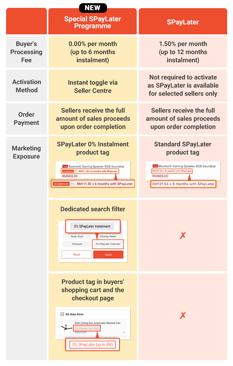 CARA MENGGUNAKAN "PAYMENT SETTING" SHOPEE SELLER CENTRE