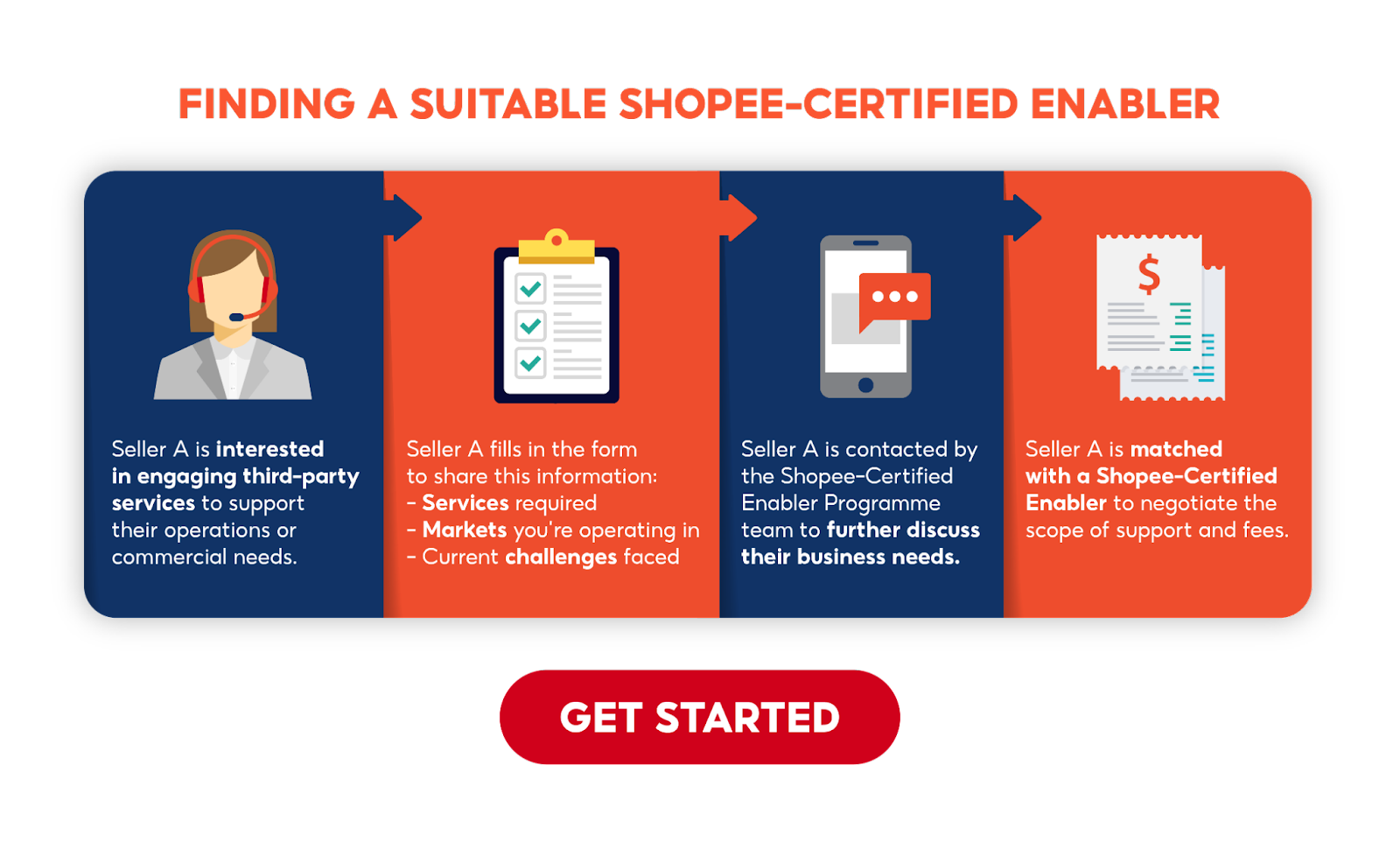 Shopee Seller Fees 2023: Key Information [+Infographics]
